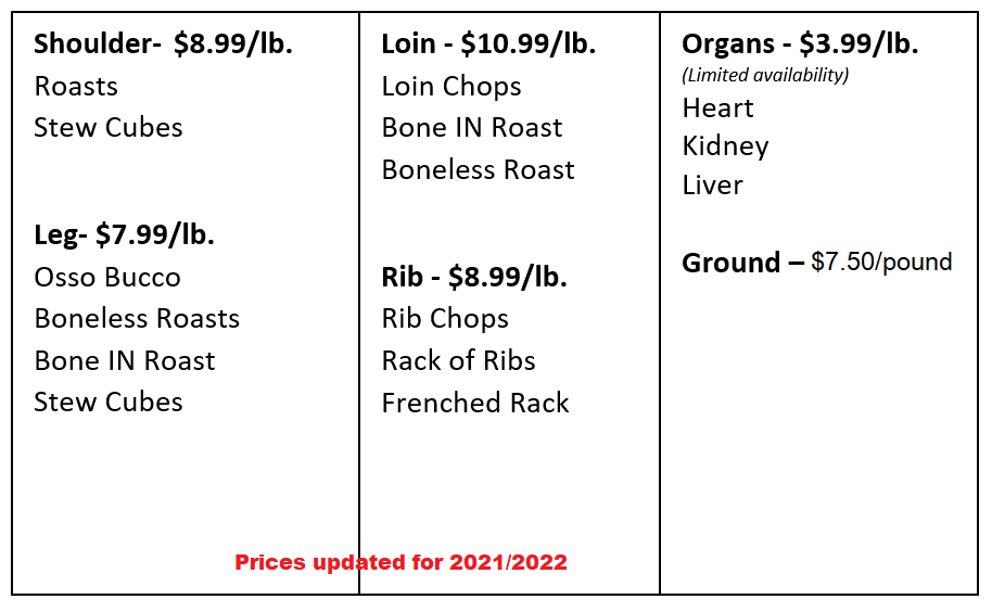 Prices - 2022